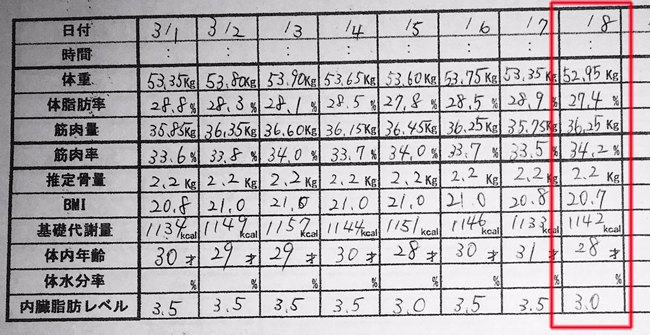 産後ダイエット 98日目の体重