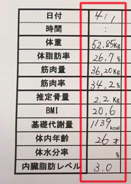 産後ダイエット124日目の体重