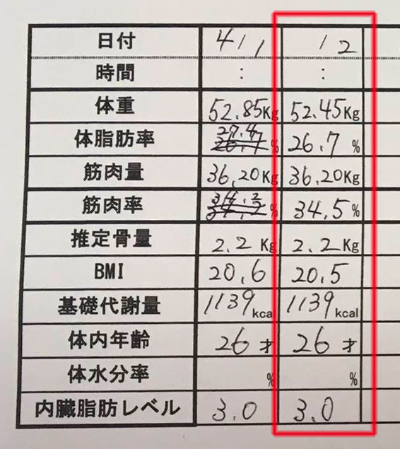 産後ダイエット 125日目の体重