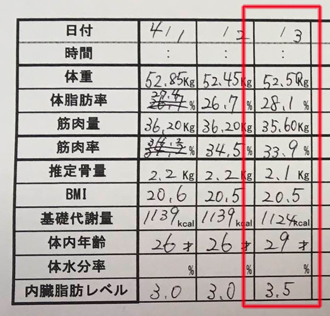 産後ダイエット 126日目の体重