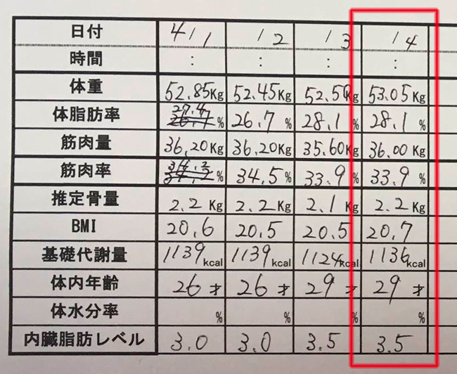 産後ダイエット 127日目の体重