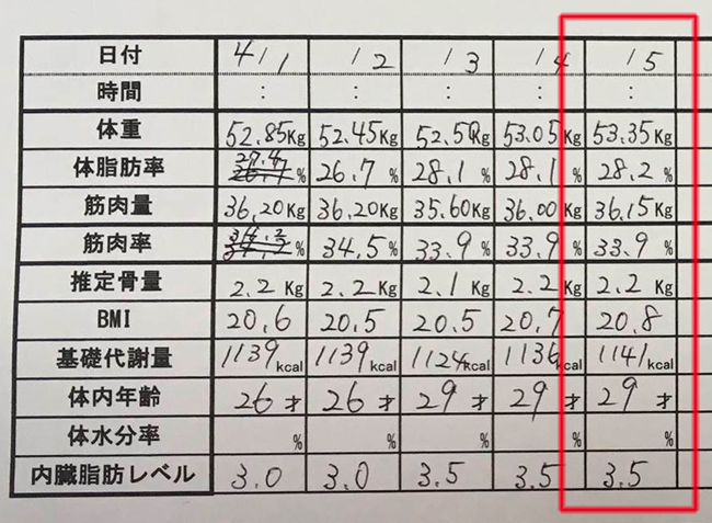 産後ダイエット 128日目の体重