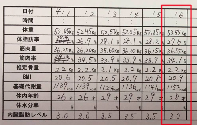 産後ダイエット 129日目の体重