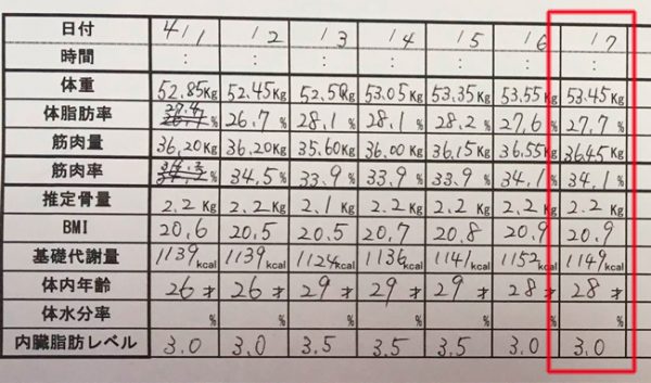 産後ダイエット130日目の体重