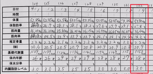 産後ダイエット　132日目の体重