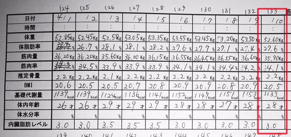 産後ダイエット 133日目の体重